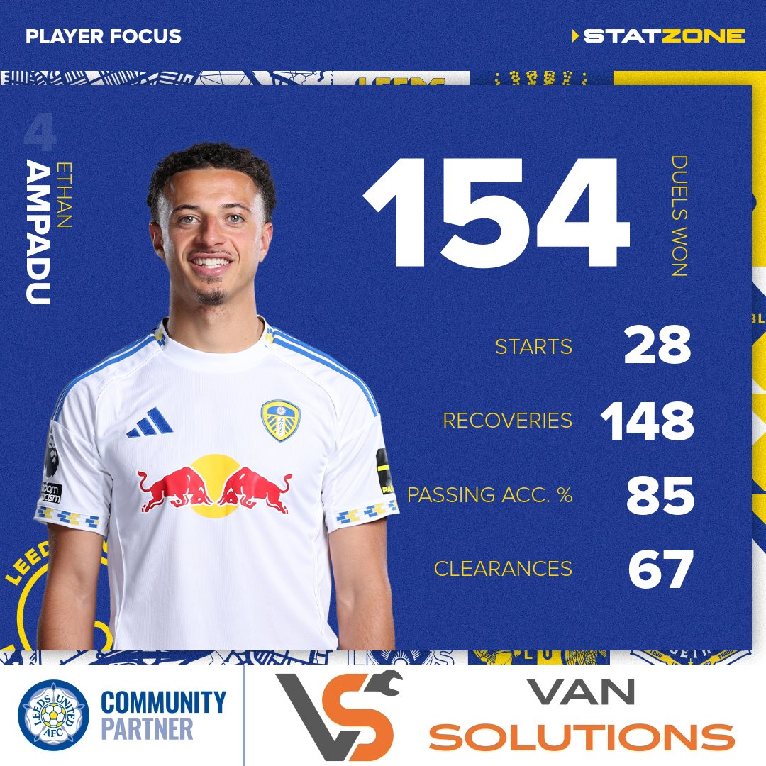 Leeds United StatZone tweet media