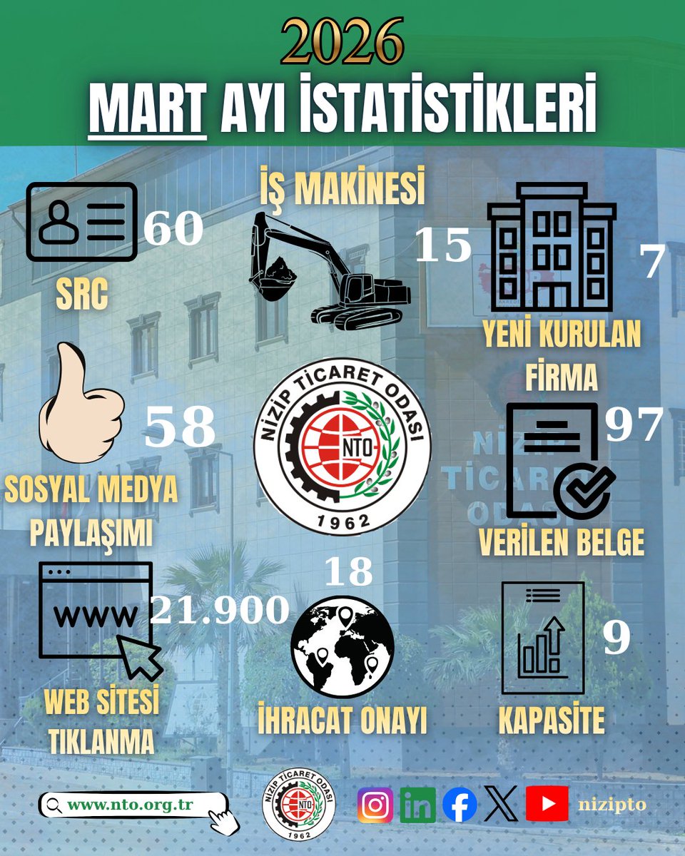 Nizip Ticaret Odası tweet media