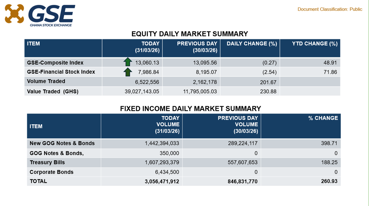 gstockexchange's tweet photo. https://t.co/Typsi2YNVv