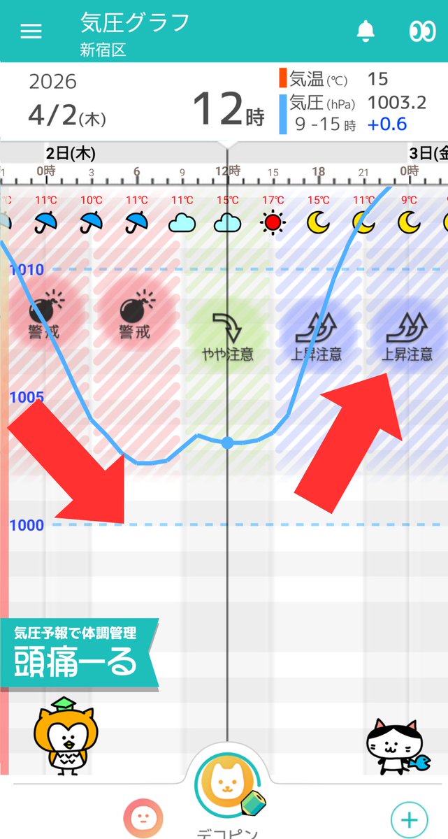頭痛ーる：気圧予報で体調管理⛅ tweet media
