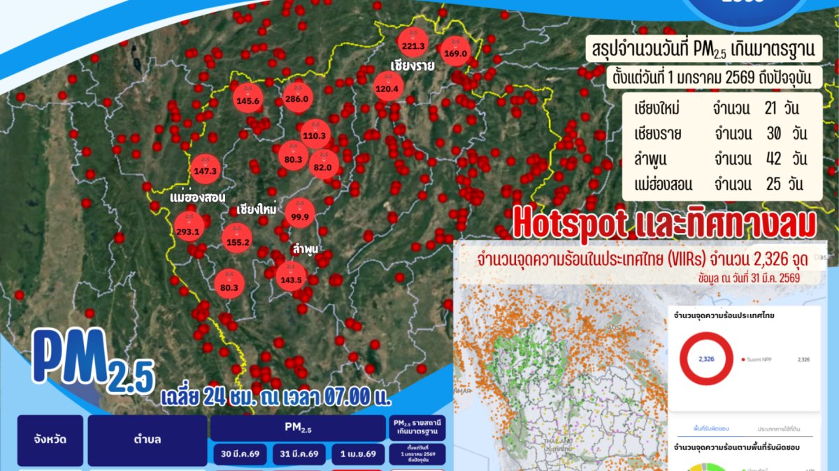 เชียงรายโฟกัสดอทคอม tweet media