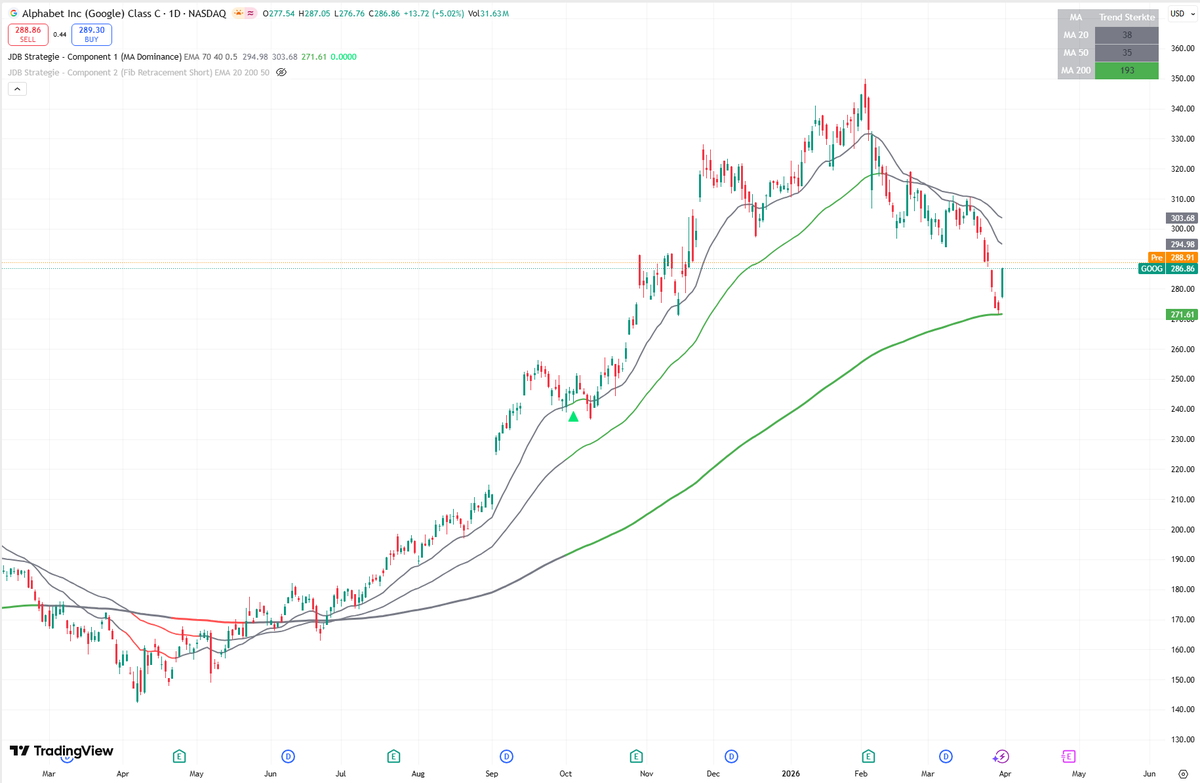 Bufsteak's tweet photo. Dit is toch ook wel een mooie, niet @JDB_trading ? https://t.co/oFf2LsjzRr