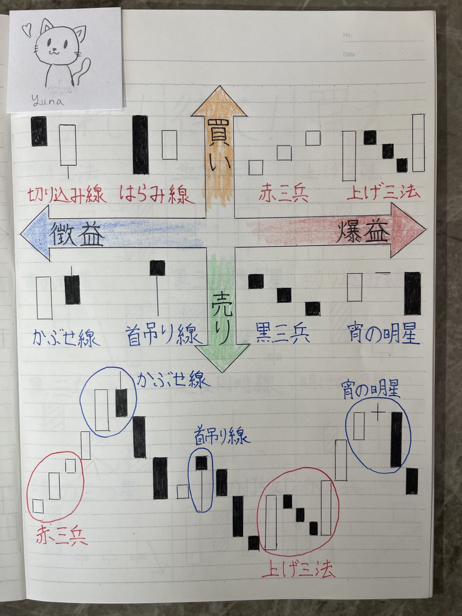 日本株の未来予測 tweet media