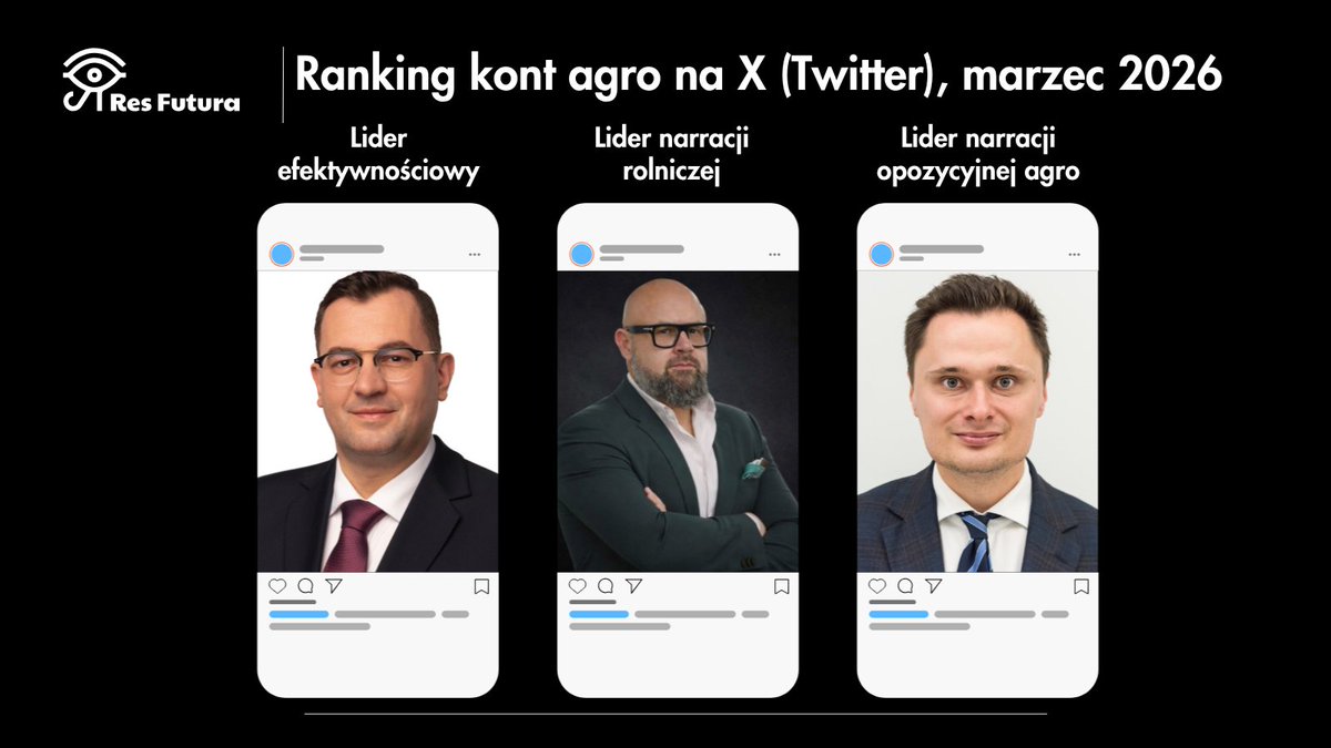 Res Futura Data House tweet media