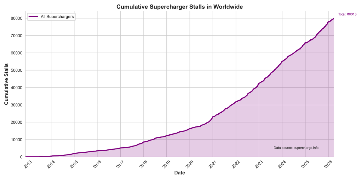 supercharge.info tweet media