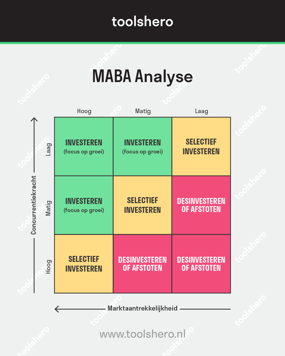 toolshero.nl tweet media