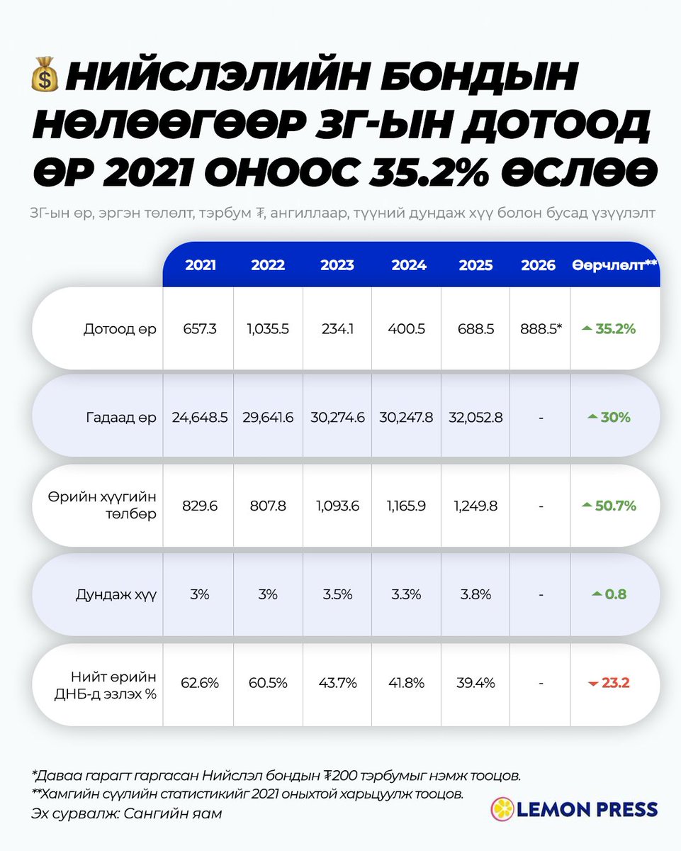 Lemon Press 🍋 tweet media