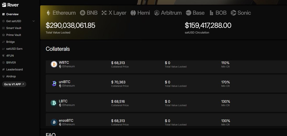 cvijay2014's tweet photo. @River4fun @RiverdotInc Here’s a clean, high-impact X (Twitter) post based on your content 👇

🚨 $670M+ TVL already flowing through @RiverdotInc
…and most of CT still sleeping 👀

This isn’t just another stablecoin.
It’s chain abstraction in action 🧠⚡
➤ Lock BTC, ETH, BNB, or LSTs on one chain
➤ Mint satUSD on another
➤ No bridges. No wrapping. No friction.

That means 👉 one global account across all chains
💥 Solving DeFi’s biggest problem: fragmented liquidity

The growth is already insane:
➤ $100M+ satUSD in circulation
➤ 30+ integrations (Pendle, ListaDAO, Solv & more)
➤ Leading CDP stablecoin on Arbitrum, BNB, Hemi & BOB
This isn’t another silo.
This is infrastructure for cross-chain liquidity 🌐
Smart money is already here.
The crowd isn’t.

Don’t fade it. Study it. 👇
@RiverdotInc 🚀

If you want, I can make a more viral / thread version or Telugu version too 👍