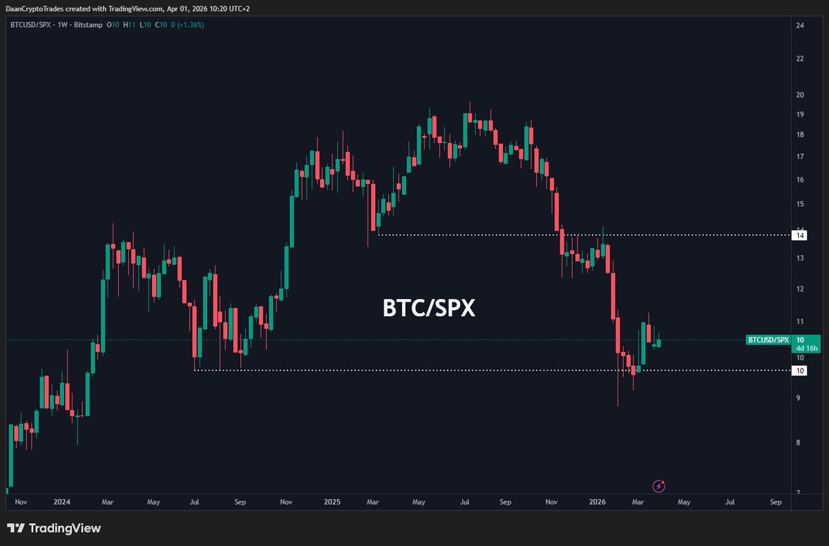 Daan Crypto Trades tweet media