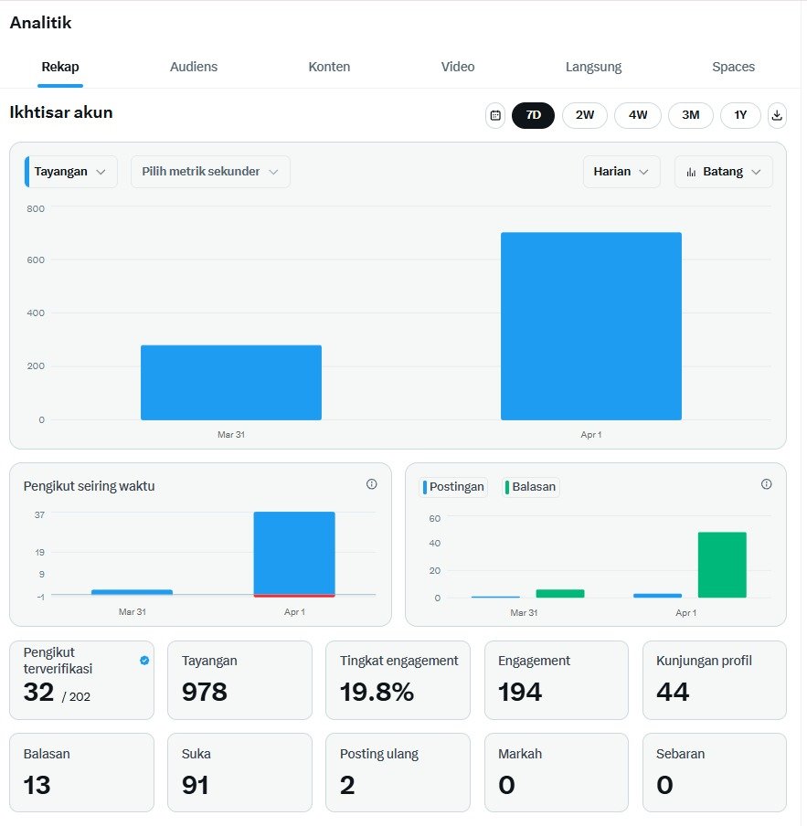 Who knows? tweet media