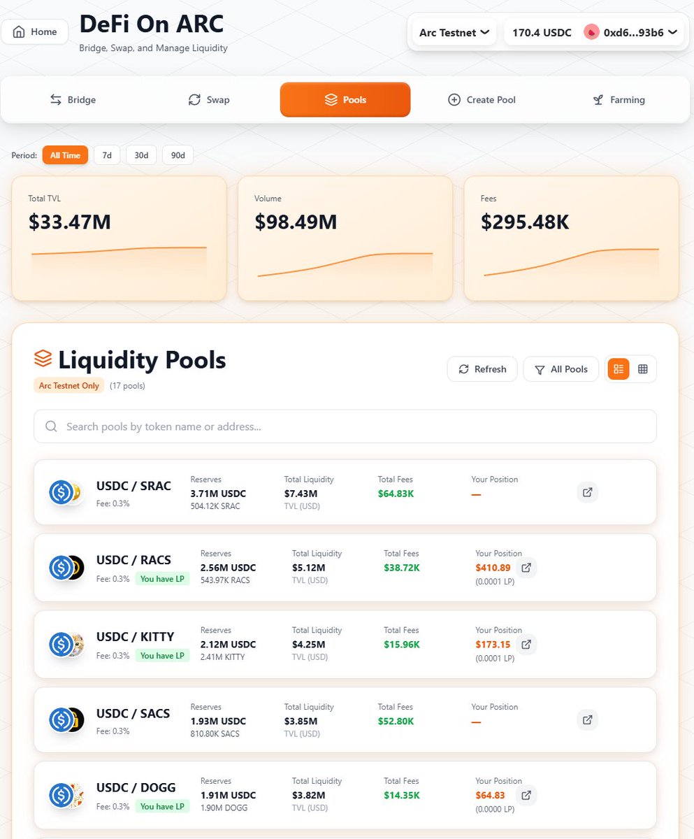 _DefiOnChain's tweet photo. @_DefiOnChain was the first DEX on @arc testnet 🚀Now pushing toward $100M in volume and $40M TVL — all from zero
@realchriswilder cooks the smoothest dapps!! https://t.co/hRwBU3m2w0