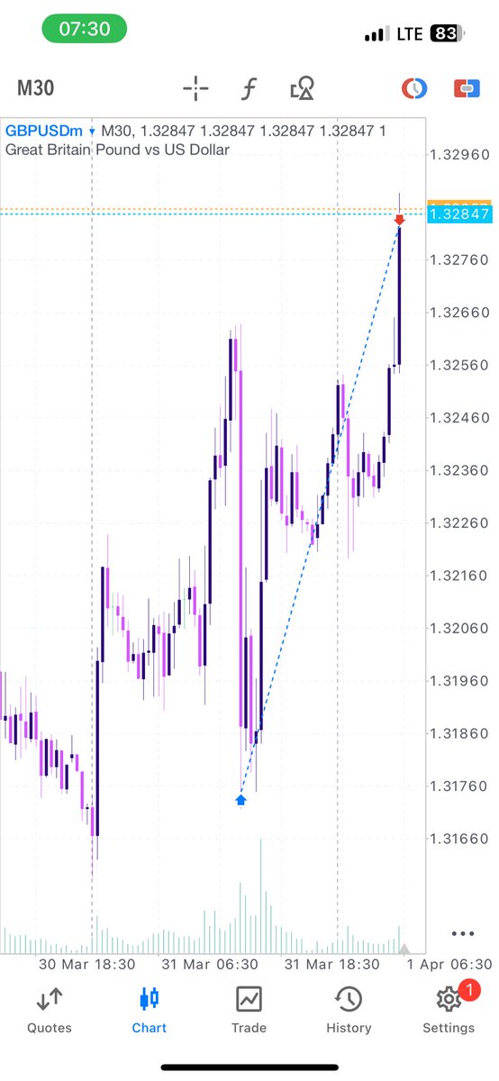 TRADE WITH TOMIWA tweet media