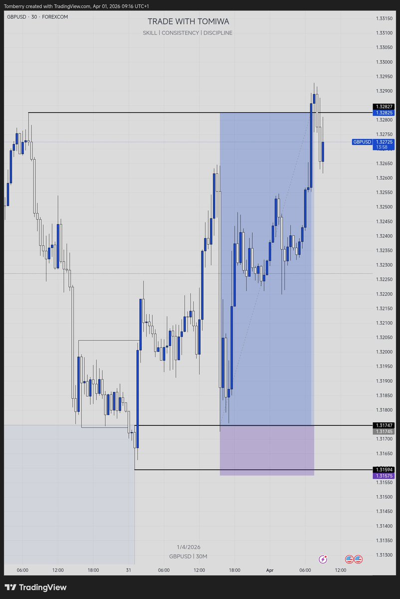 TRADE WITH TOMIWA tweet media