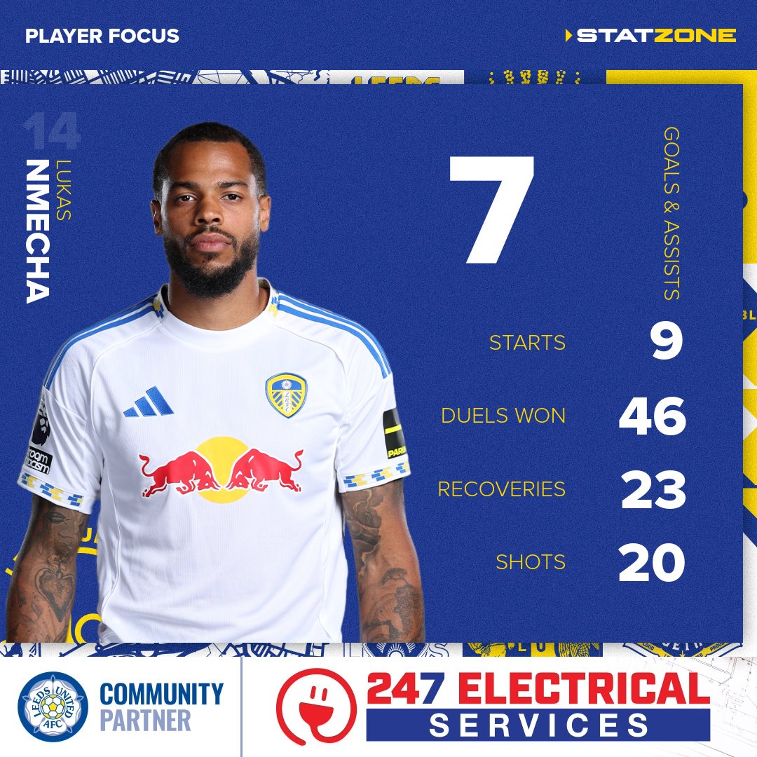 Leeds United StatZone tweet media