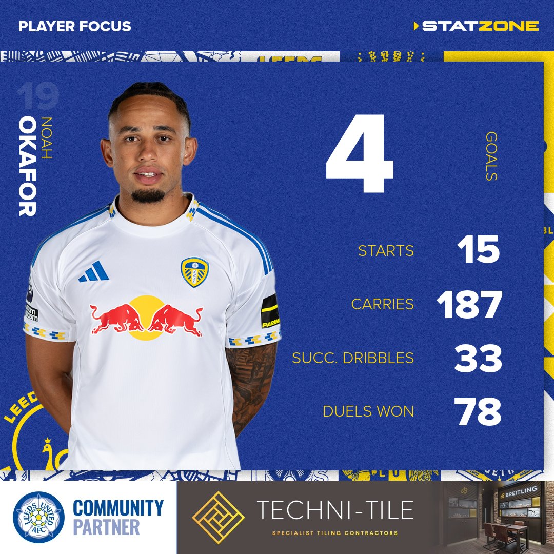 Leeds United StatZone tweet media