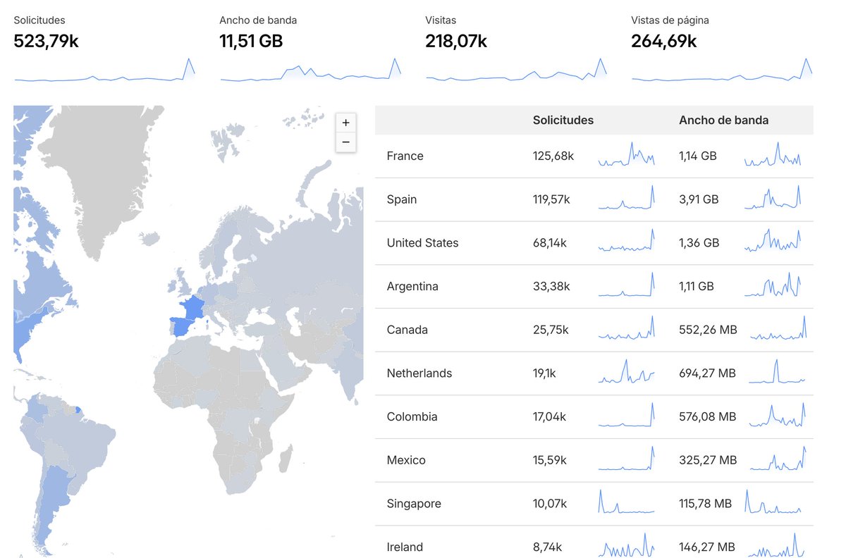 Cristian Córdova 🐧 tweet media