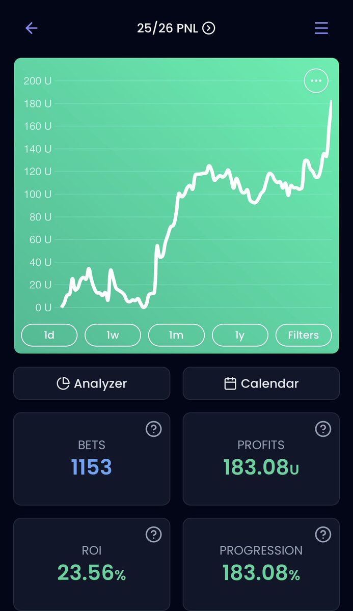 Biz tips tweet media