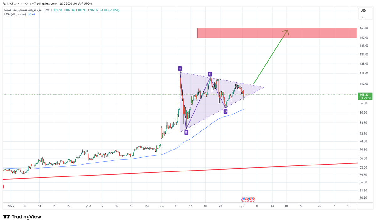 🇸🇦 فارس | F-35 tweet media