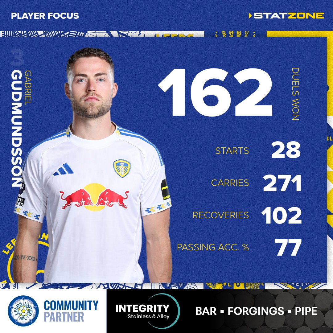 Leeds United StatZone tweet media