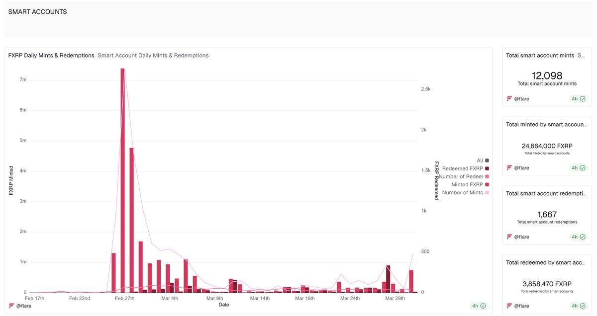 Flare ☀️ tweet media