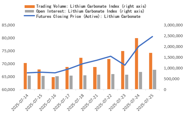 jintion_'s tweet image. 📈 Lithium carbonate prices surge!
instagram.com/p/DWlRoqTlQhP/…
#LithiumCarbonate #LithiumPrice #BatteryMaterials #EnergyStorage #EV
[JINTION Batteries - Professional Manufacturer] 
👉jintionbattery.com