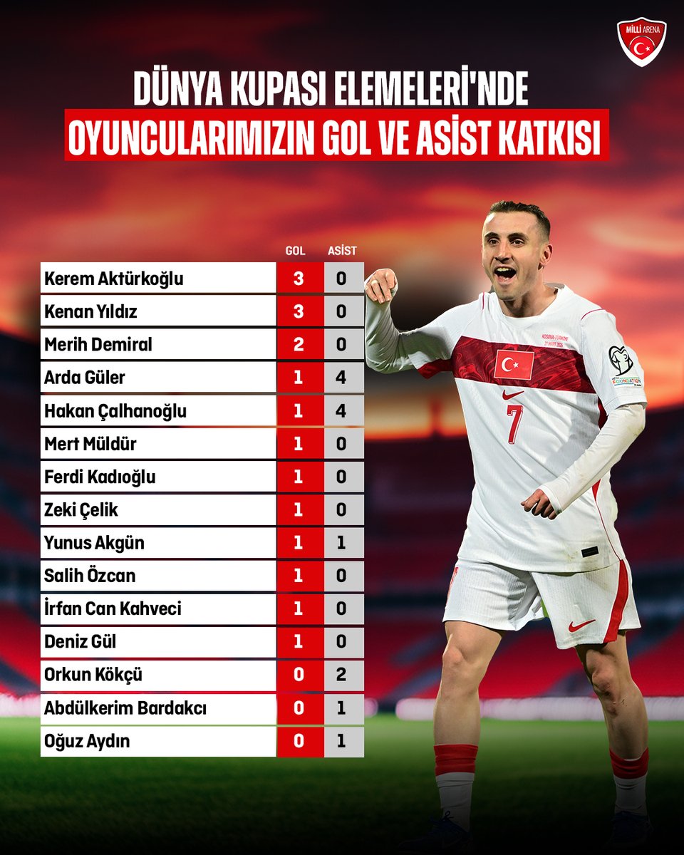 Milli Arena 🇹🇷 tweet media