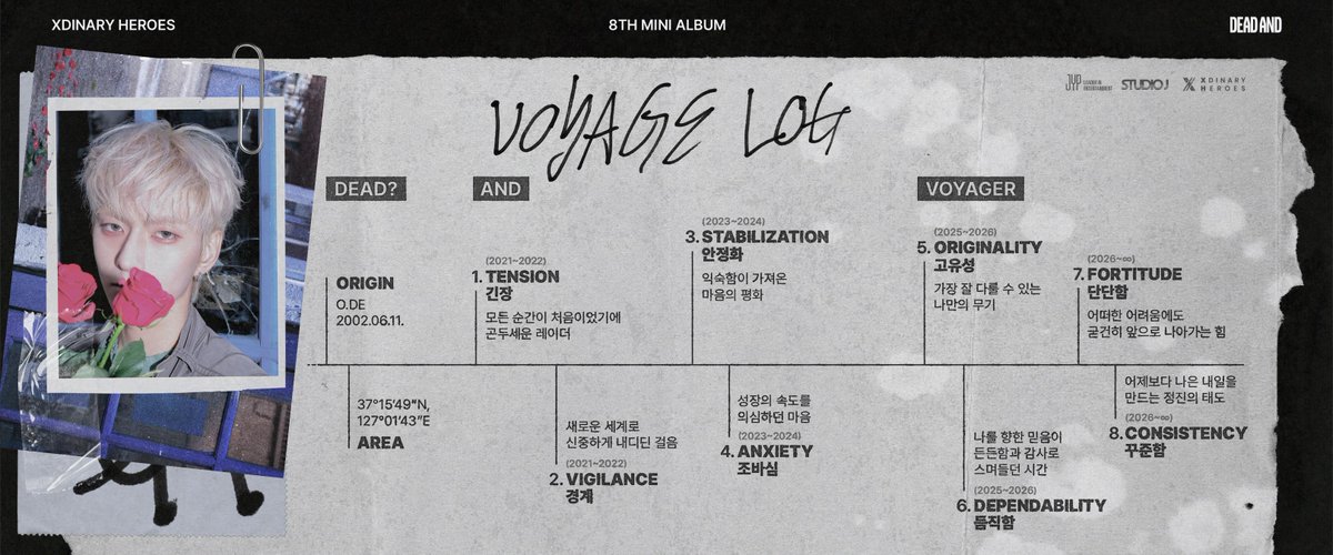 Xdinary Heroes tweet media