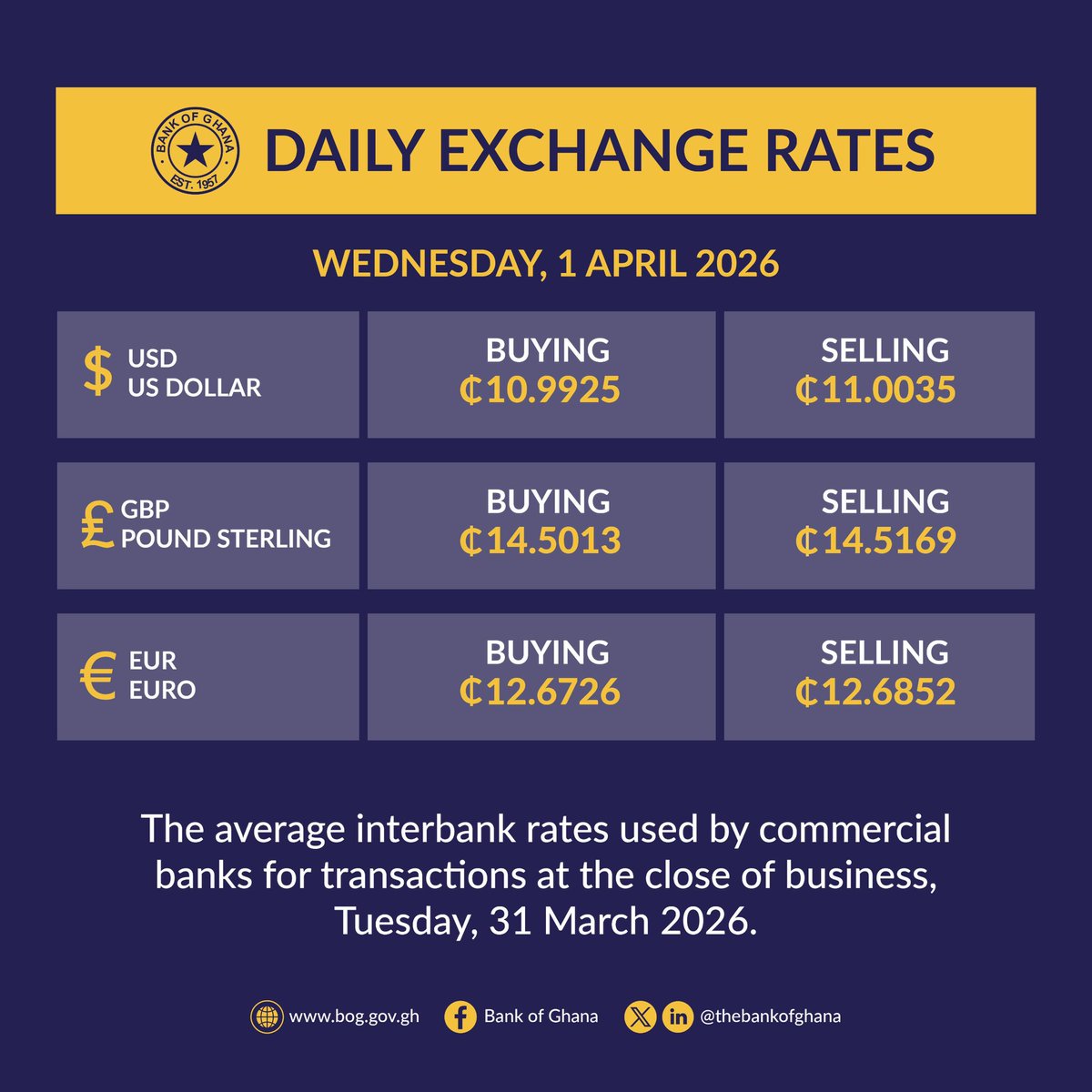 Bank of Ghana tweet media