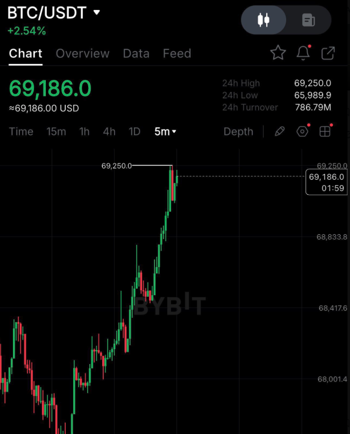 𝐊𝐫𝐢𝐩𝐭𝐨𝐑𝐚𝐝𝐚𝐫 (𝐒𝐨𝐧 #𝐁𝐓𝐂 𝐁ü𝐤ü𝐜ü) tweet media