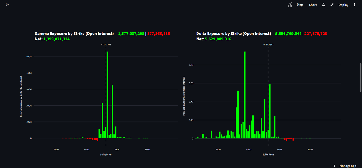 GamesOfOptions's tweet photo. Market maker data for #GLD and #XAU indicates that specific targets set by market makers were reached this morning.
A trial period for the platform will be released soon. @DarioCpx @alaidi @tradingjip https://t.co/bGeE37PxfA