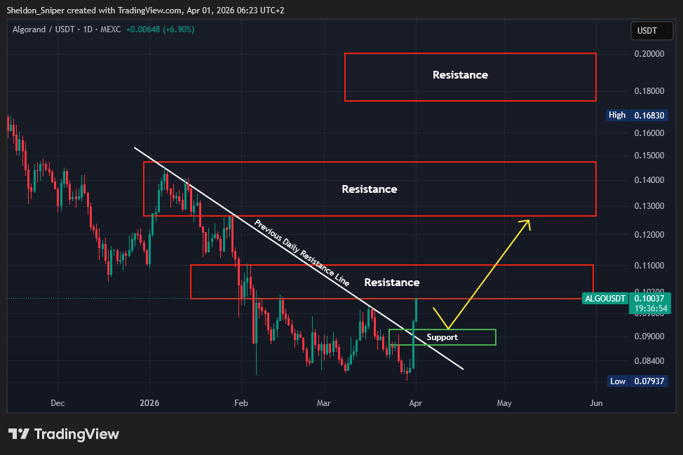 Sniper Trading tweet media