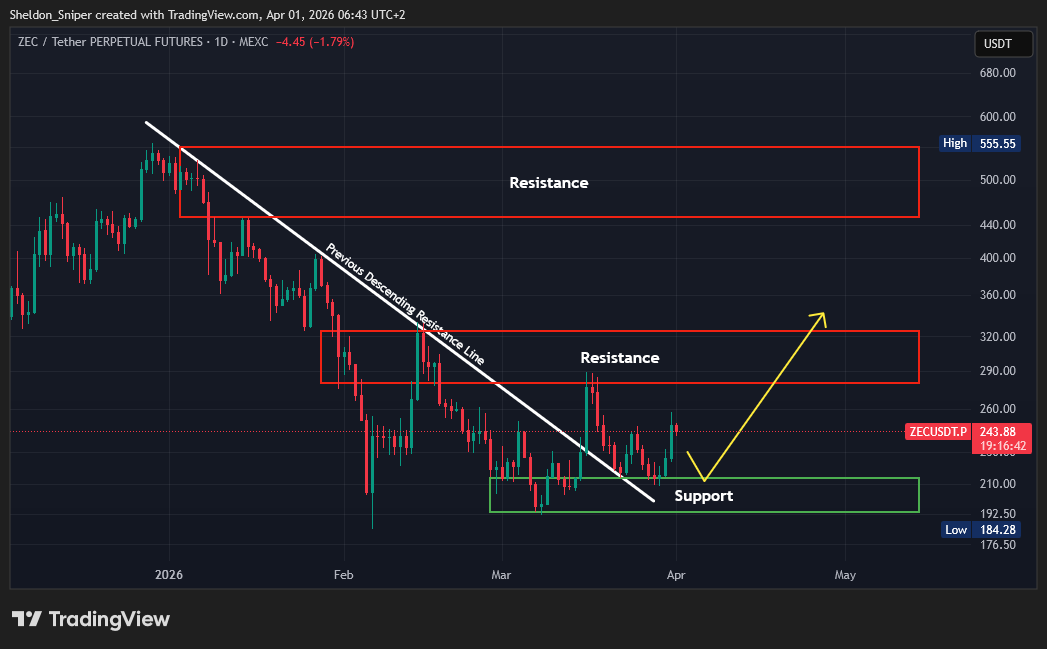 Sniper Trading tweet media