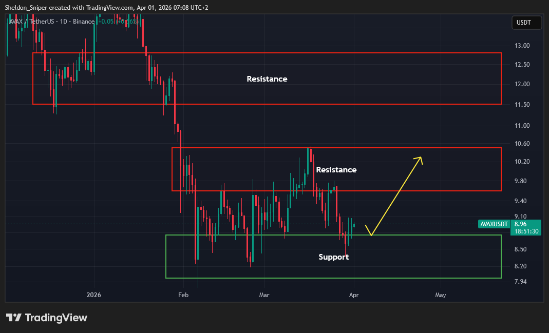 Sniper Trading tweet media