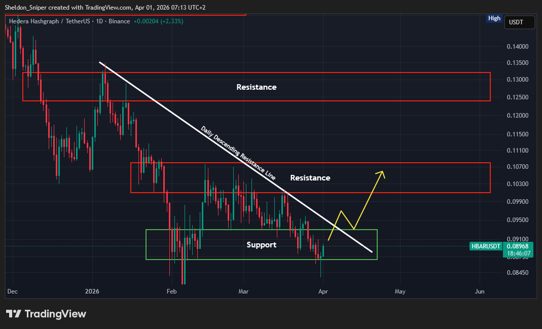Sniper Trading tweet media