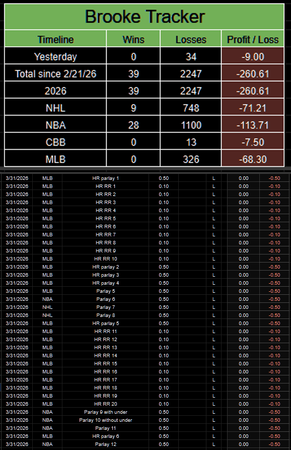 PortmanTracker tweet media