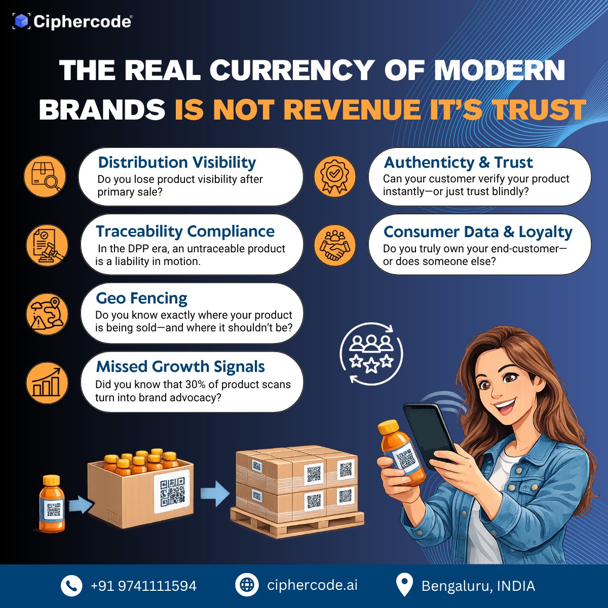 CiphercodeAI's tweet image. The real currency of modern brands isn’t revenue — it’s trust.

Do you know where your products go after the first sale?

Can your customers verify what they buy?

Because what you can’t see… can cost you.

#BrandTrust #Traceability #ProductAuthentication #SupplyChainVisibility