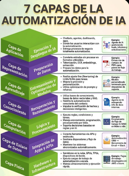 José Siles | AI | Data tweet media