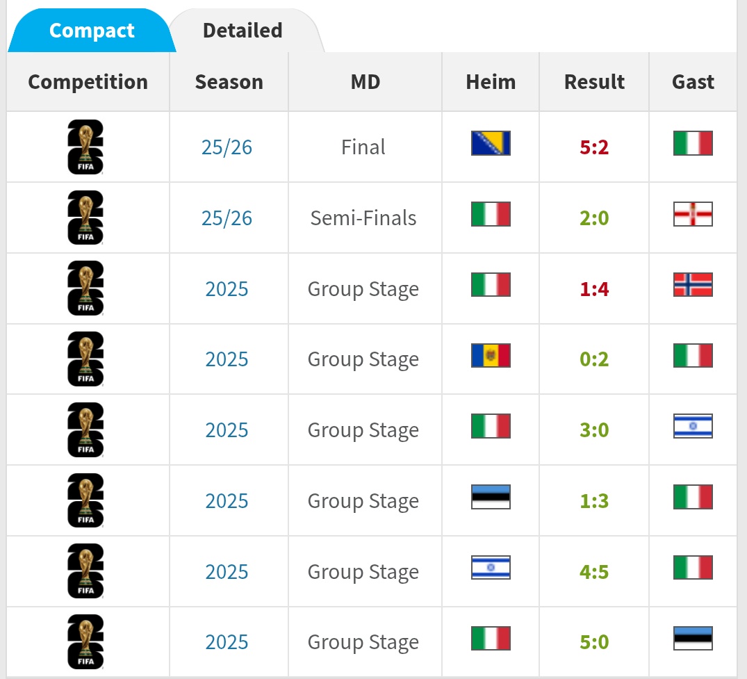 rossonerifreak - commentary - acmilan tweet media