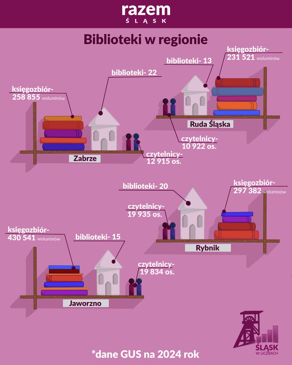 Razem Śląsk tweet media