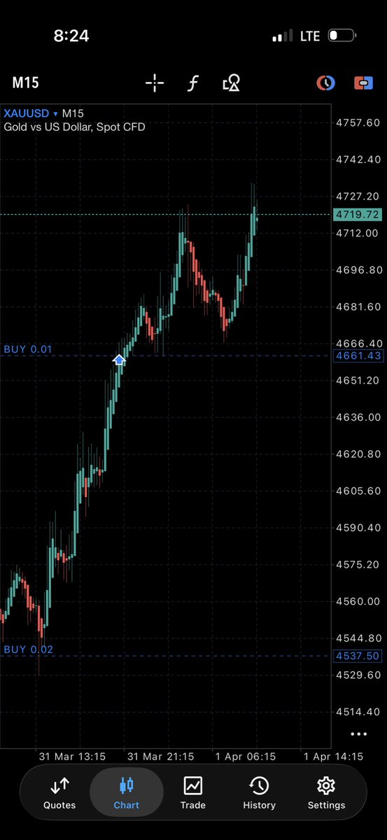 OsiForex📊 tweet media