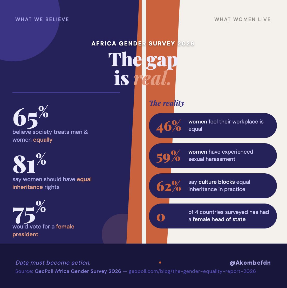 Akombe Foundation tweet media