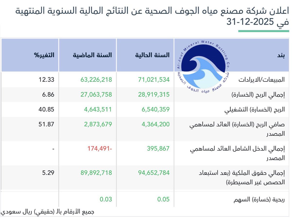 عبدالعزيز خريص tweet media