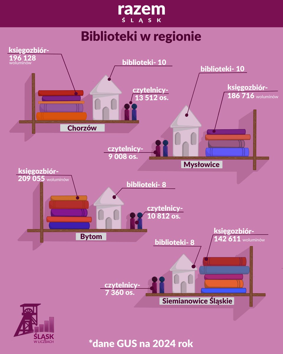 Razem Śląsk tweet media