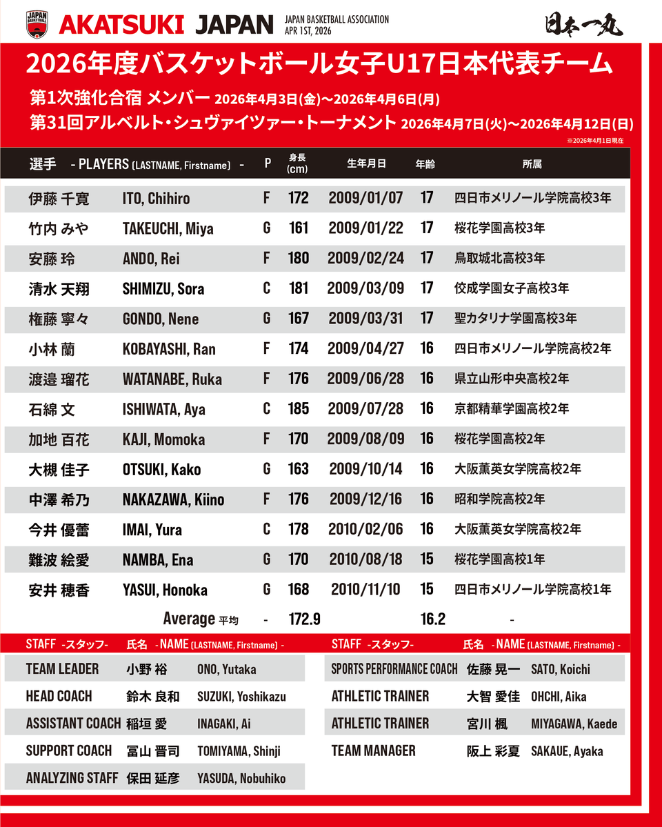 バスケットボール日本代表 tweet media