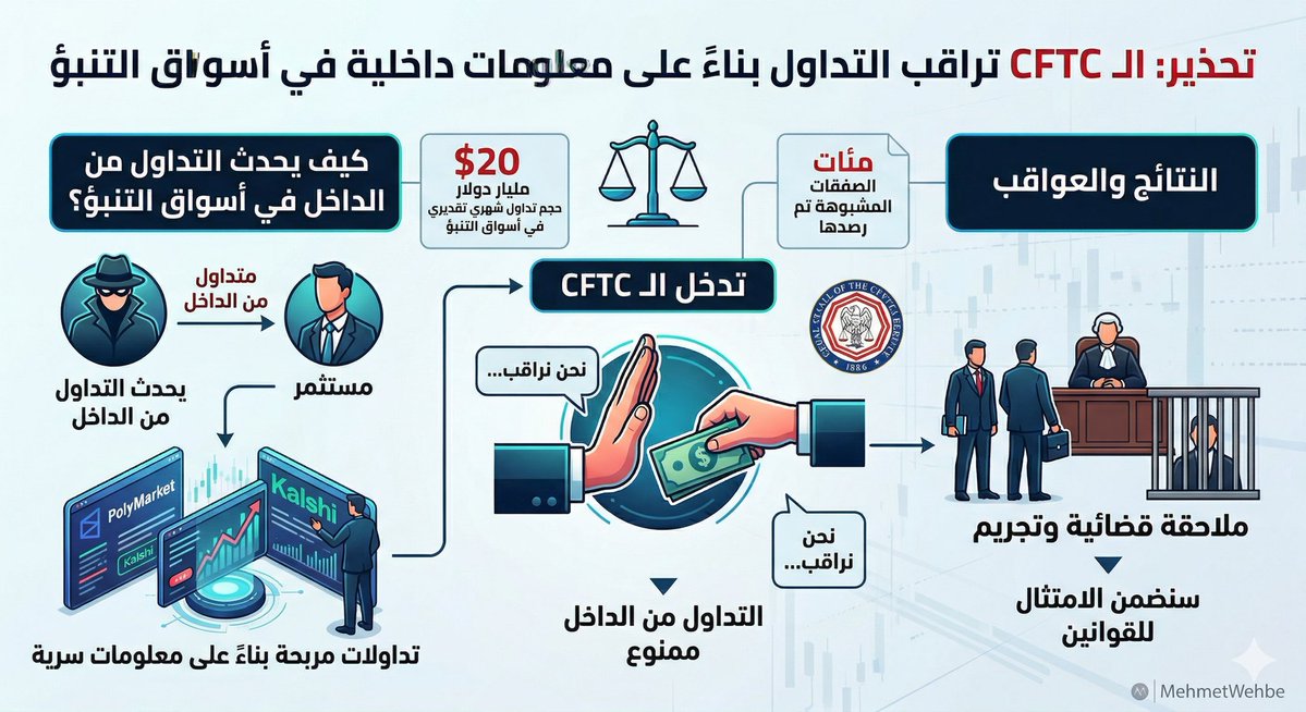 Mehmet Wehbe tweet media