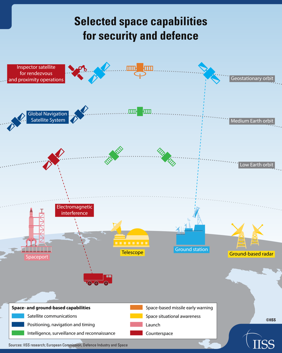 IISS News tweet media