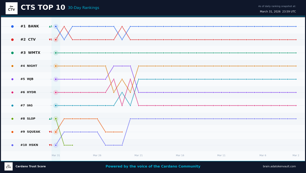 Cardano Token Vault tweet media