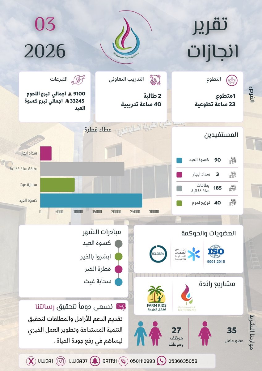 جمعية قطرة الخيرية tweet media