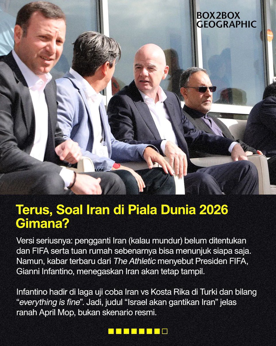 Box2Box Football tweet media