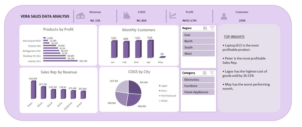 Vera❤️✨ tweet media